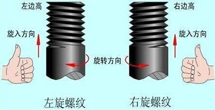 螺紋結構演示圖